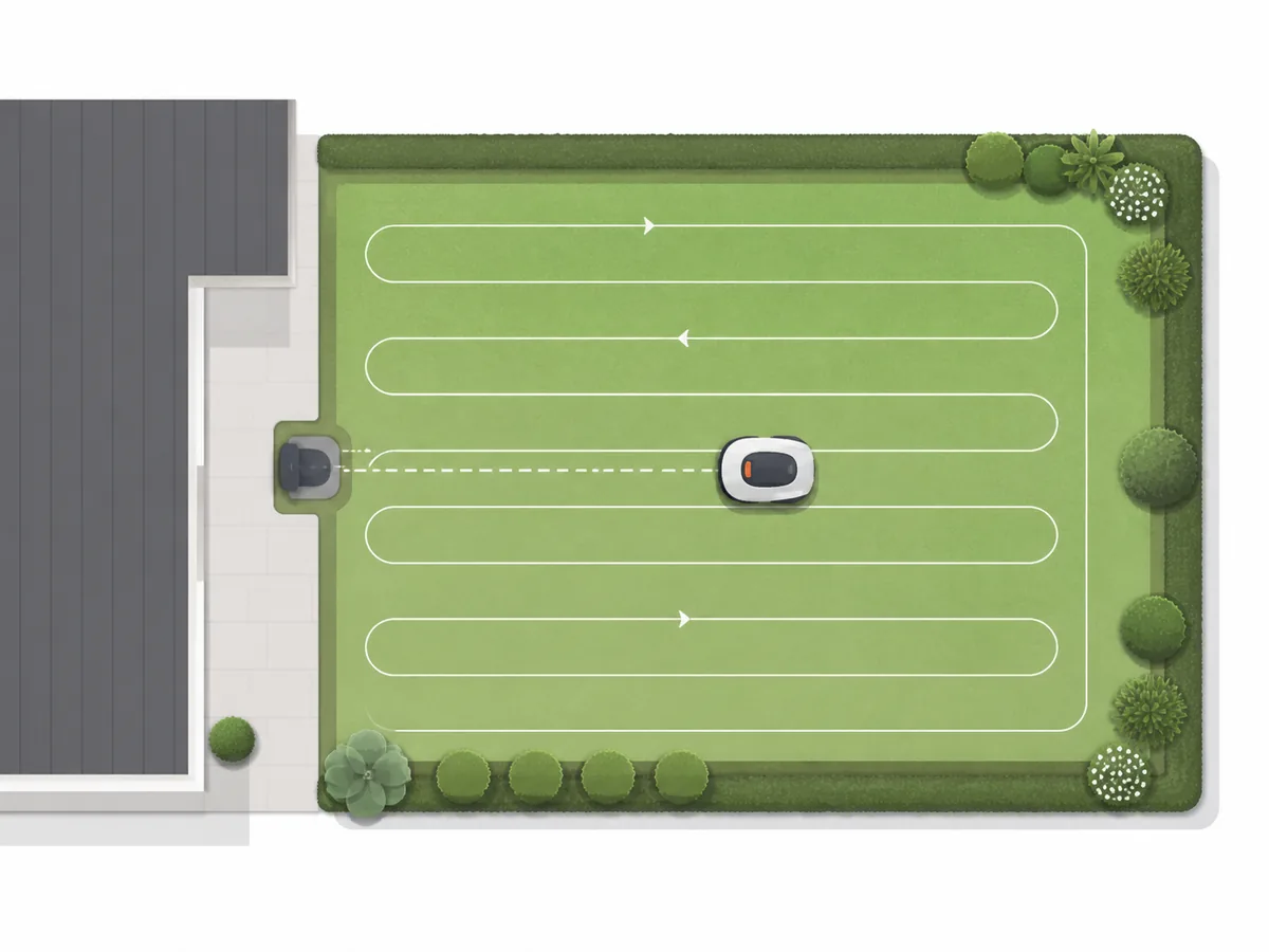 Schéma propriétaire LeBonRobot d’un jardin simple avec trajectoires de tonte régulières
